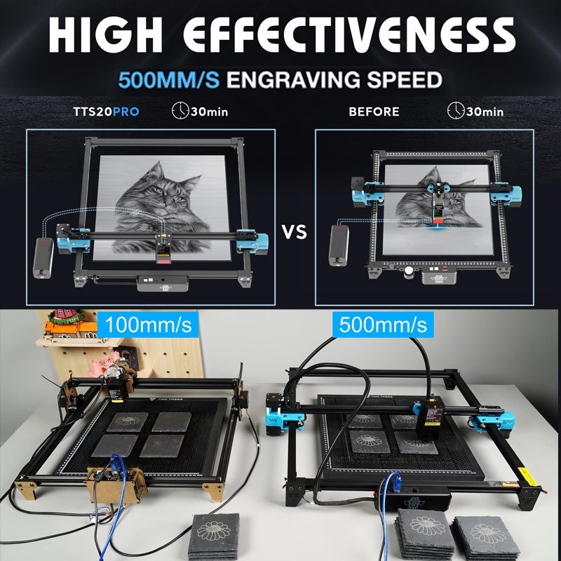 Twotrees TTS-20 Pro 20 Вт лазе – обзор и цена Industrial Grade Laser Engraver